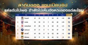 ลำดับ-แชมเปียนชิป-2026