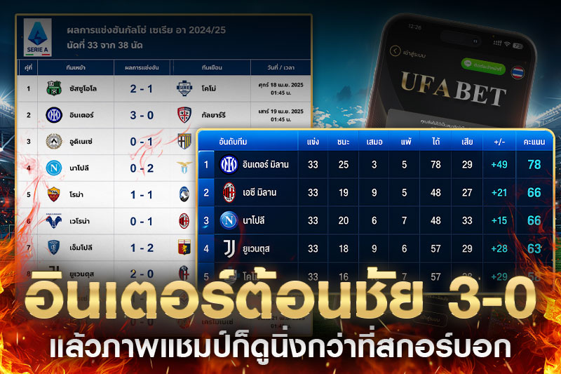 อินเตอร์ชนะ3-0