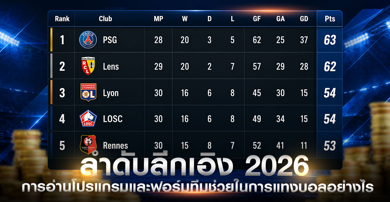 ตารางลำดับลีกเอิง2026