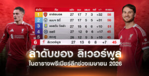 ลิเวอร์พูลอยู่อันดับ 6