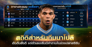 สถิติสำหรับทีมนาโปลี