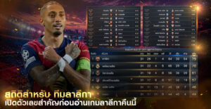 สถิติสำหรับทีมลาลีกา ฤดูกาล2025/26