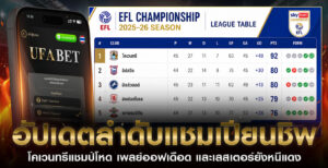 อัปเดตลำดับแชมเปียนชิพ-2026