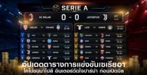อัปเดตตารางการแข่งขันเซเรียอา