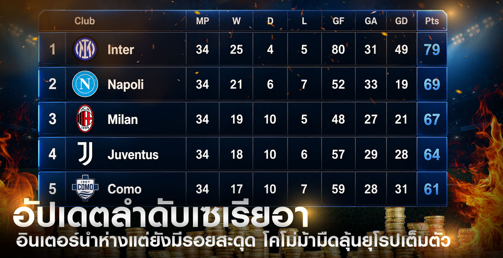 อัปเดตลำดับเซเรียอา