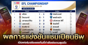 ผลการแข่งขันแชมเปียนชิพ