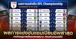 ผลการแข่งขันแชมเปียนชิพล่าสุด