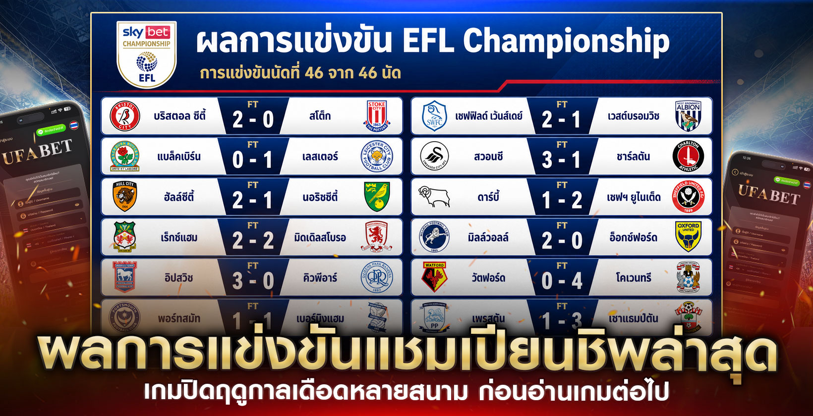 ผลการแข่งขันแชมเปียนชิพล่าสุด