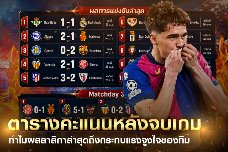 ตารางคะแนนหลังจบเกม