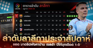 ลาลีกา-ประจำสัปดาห์