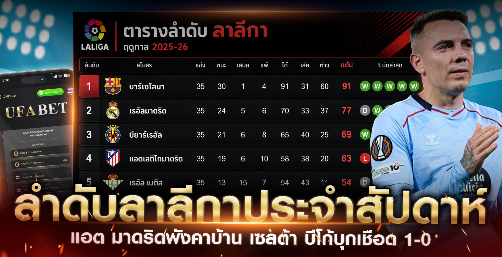 ลาลีกา-ประจำสัปดาห์