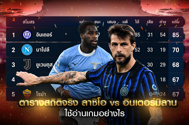 สถิติลาซิโอ-อินเตอร์มิลาน