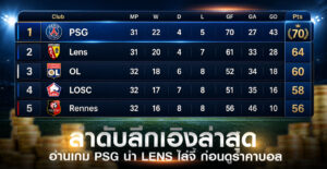 ลำดับลีกเอิงล่าสุด