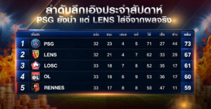ลำดับลีกเอิง-PSG