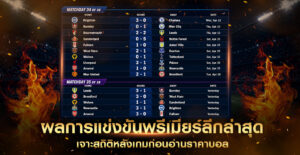 ผลการแข่งขันพรีเมียร์ลีกล่าสุด