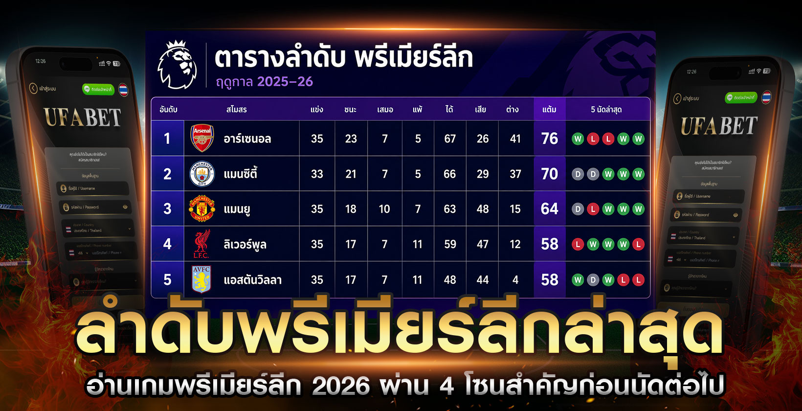 ลำดับพรีเมียร์ลีกล่าสุด