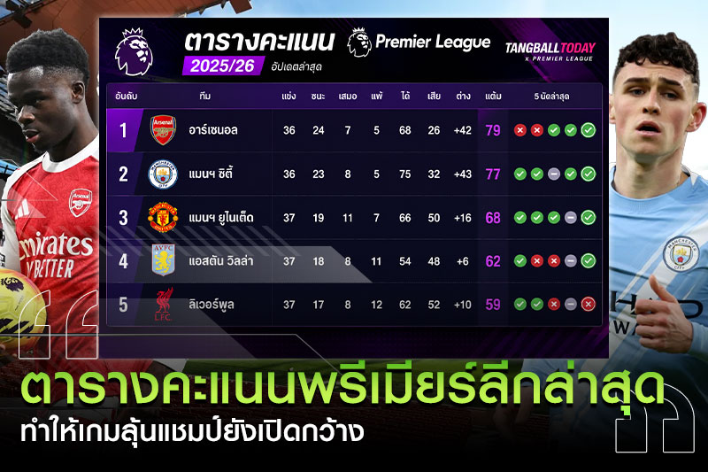 อาร์เซนอล-แมนซิตี้ลุ้นแชมป์