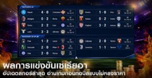 ผลการแข่งขันเซเรียอา