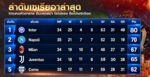 ลำดับเซเรียอาล่าสุด
