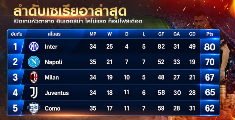ลำดับเซเรียอาล่าสุด