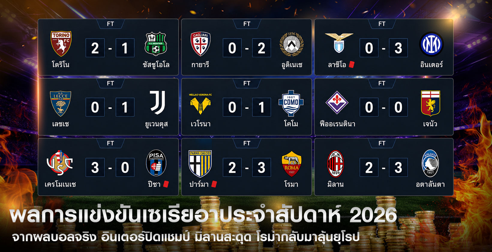ผลเซเรียอาประจำสัปดาห์