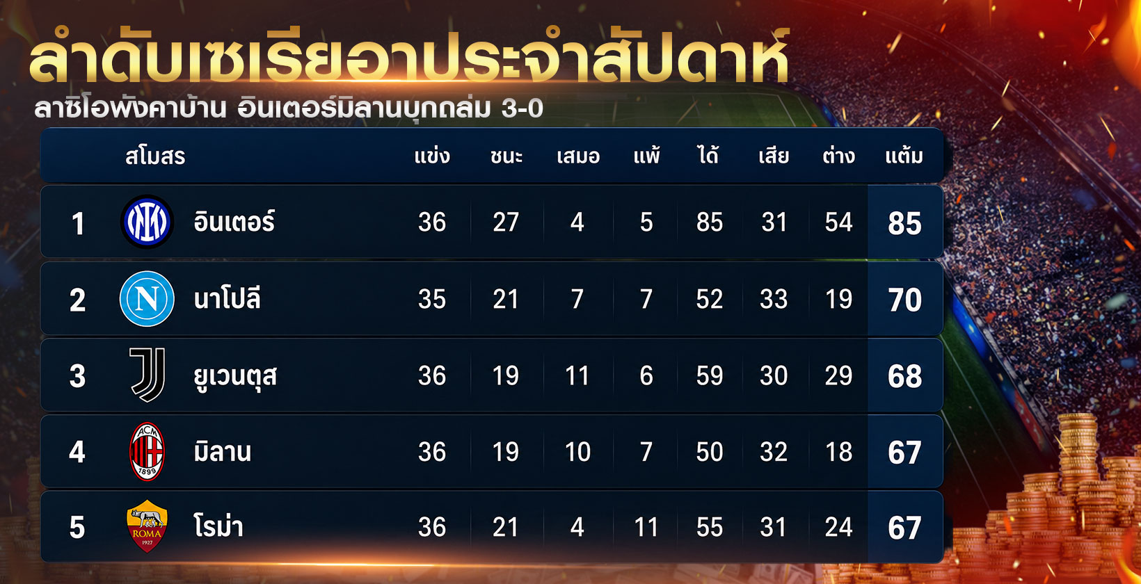 ลำดับเซเรียอาประจำสัปดาห์