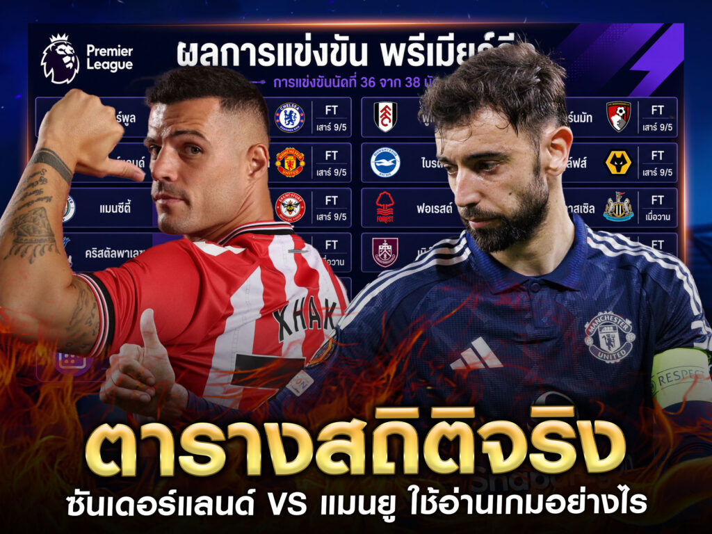 ซันเดอร์แลนด์-แมนยู